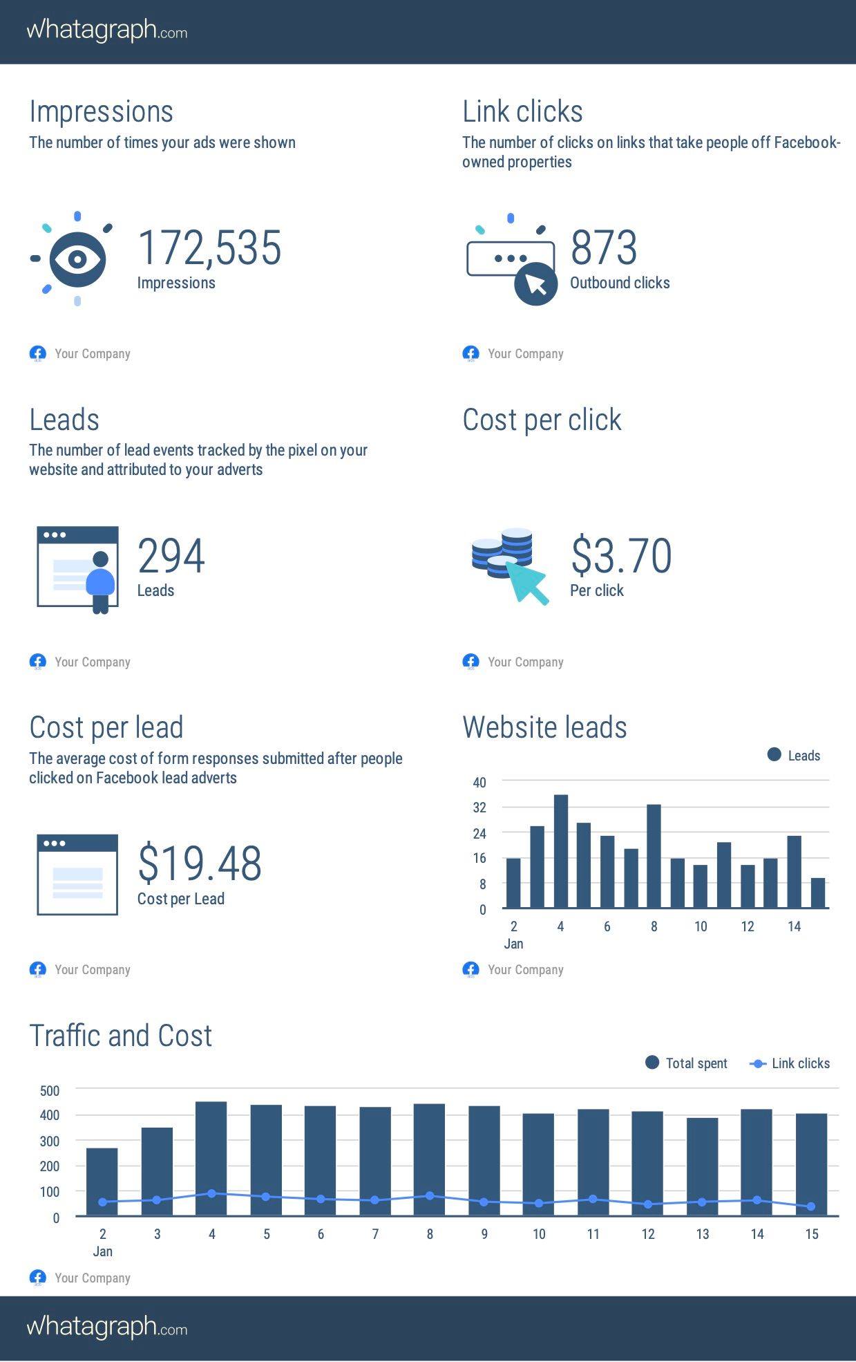 facebook ads reporting