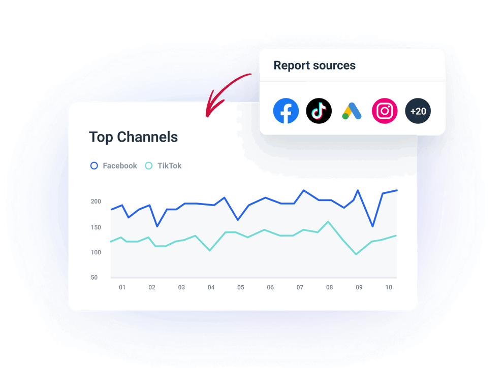 Centralize data from all the sources with no effort