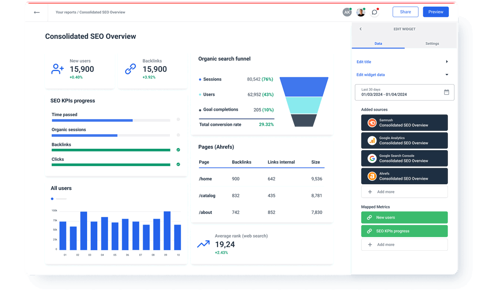 Whatagraph marketing reporting tool