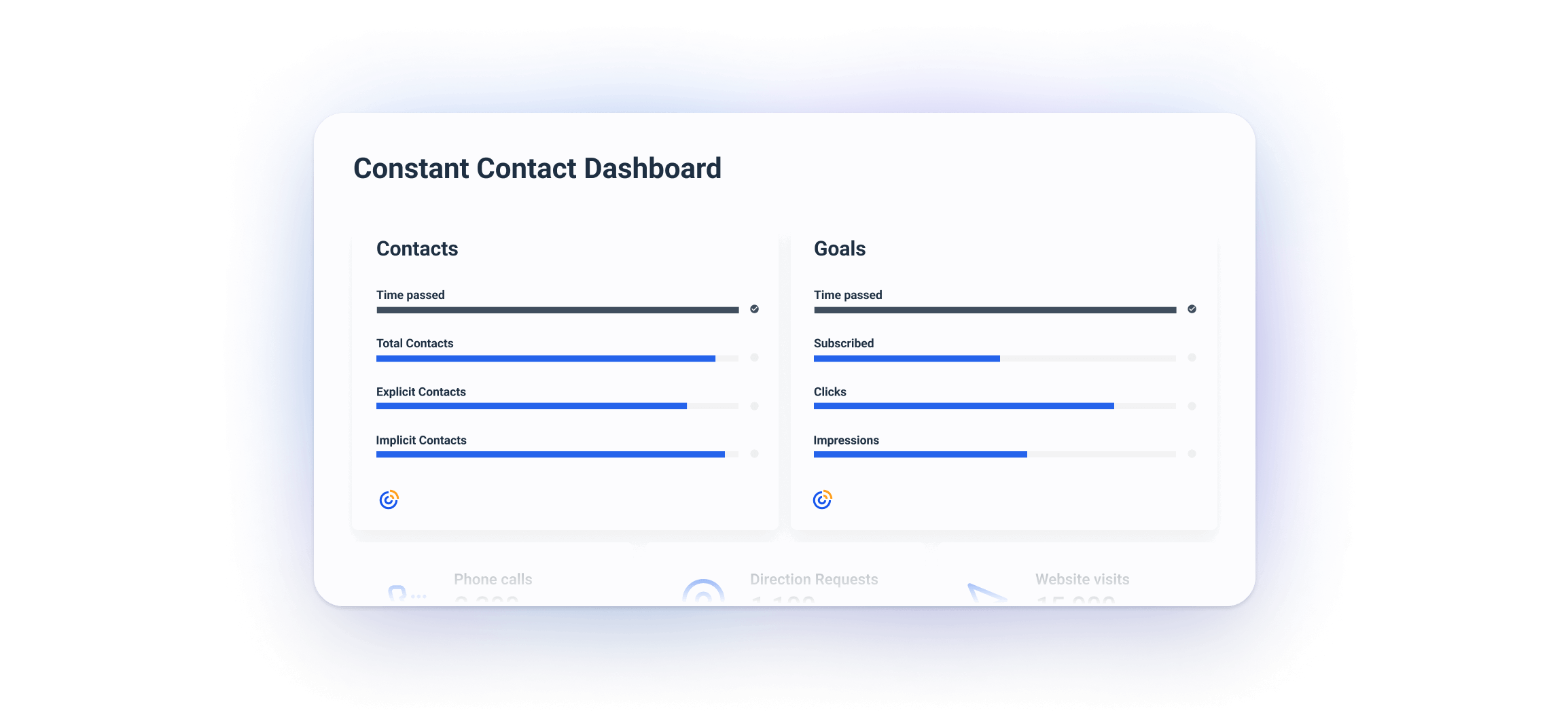 Goal charts