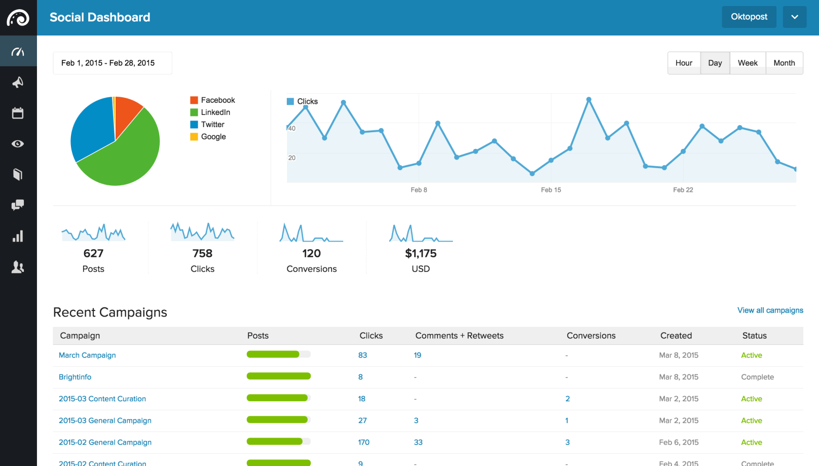 Facebook Analytics Tools - Oktopost