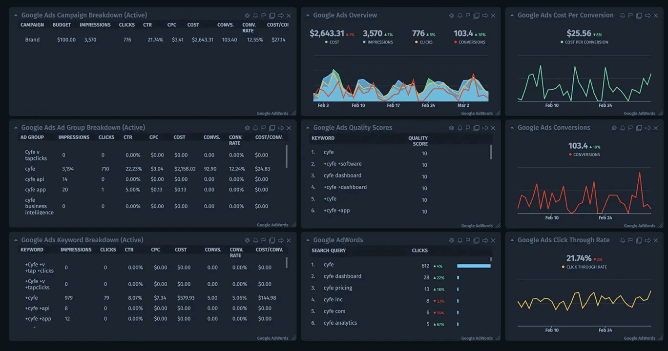 Facebook Analytics Tools - Cyfe