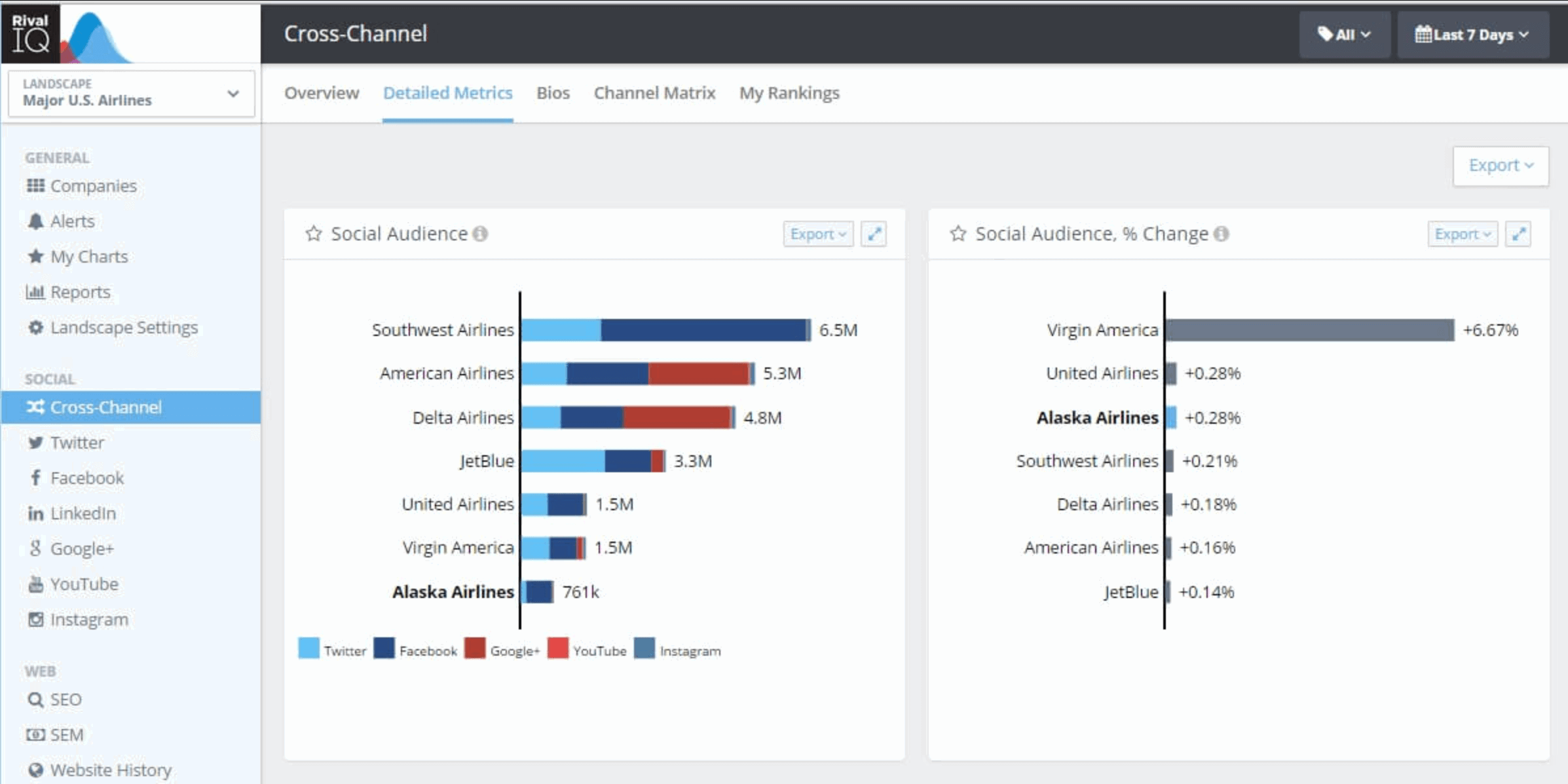 facebook analytics tools - Rival IQ