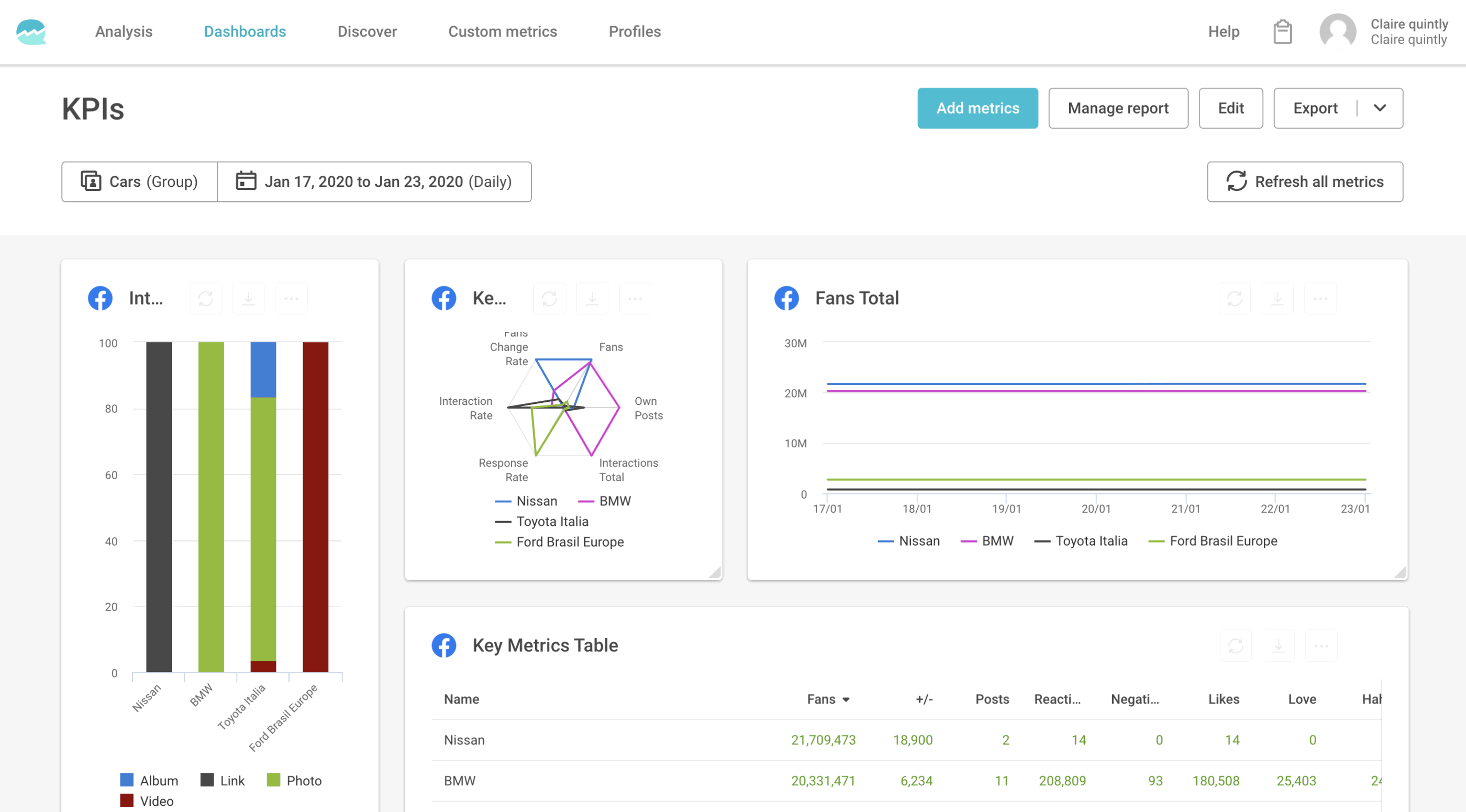 facebook analytics tools - Quintly 