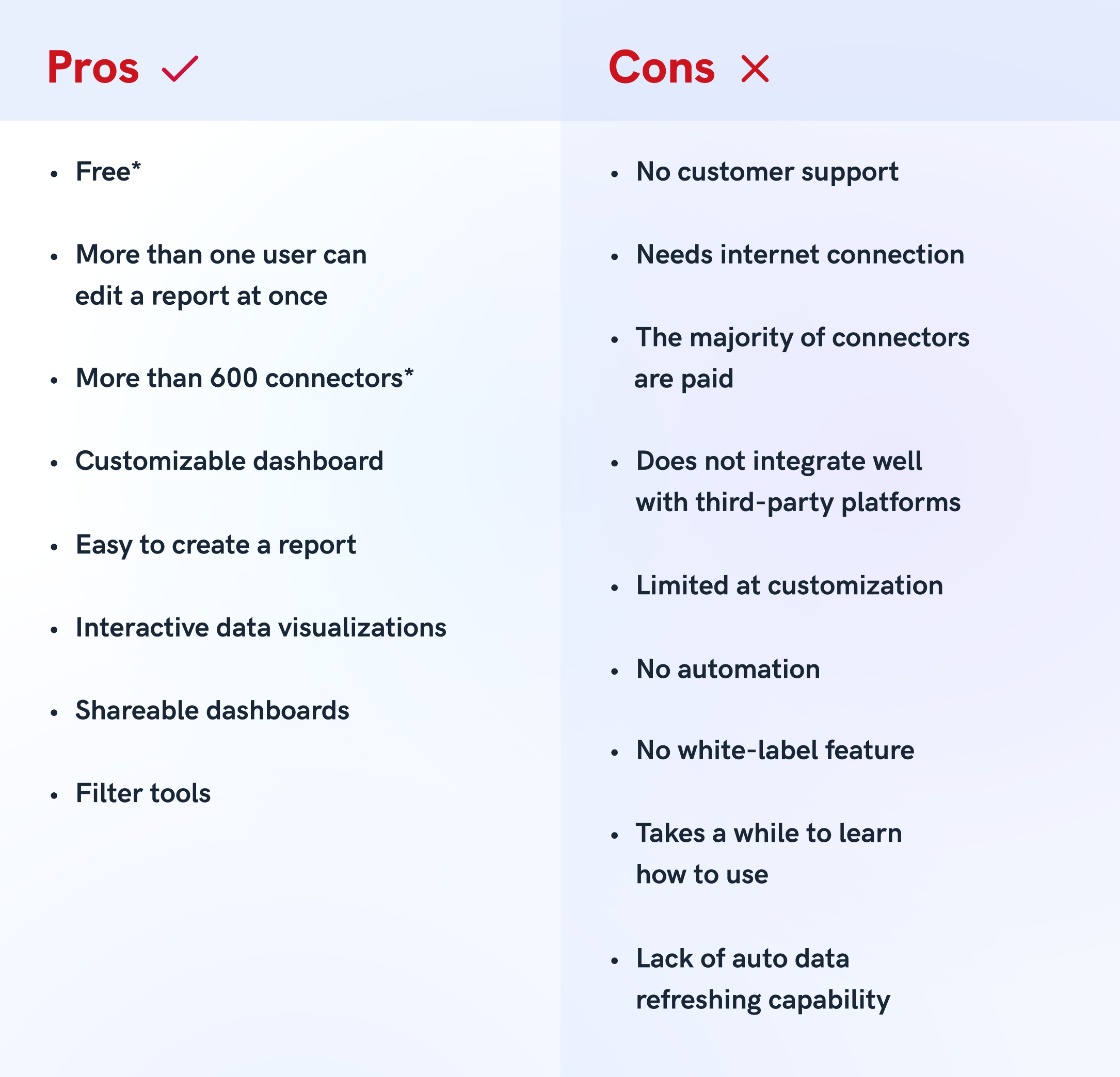 GDS cons and pros