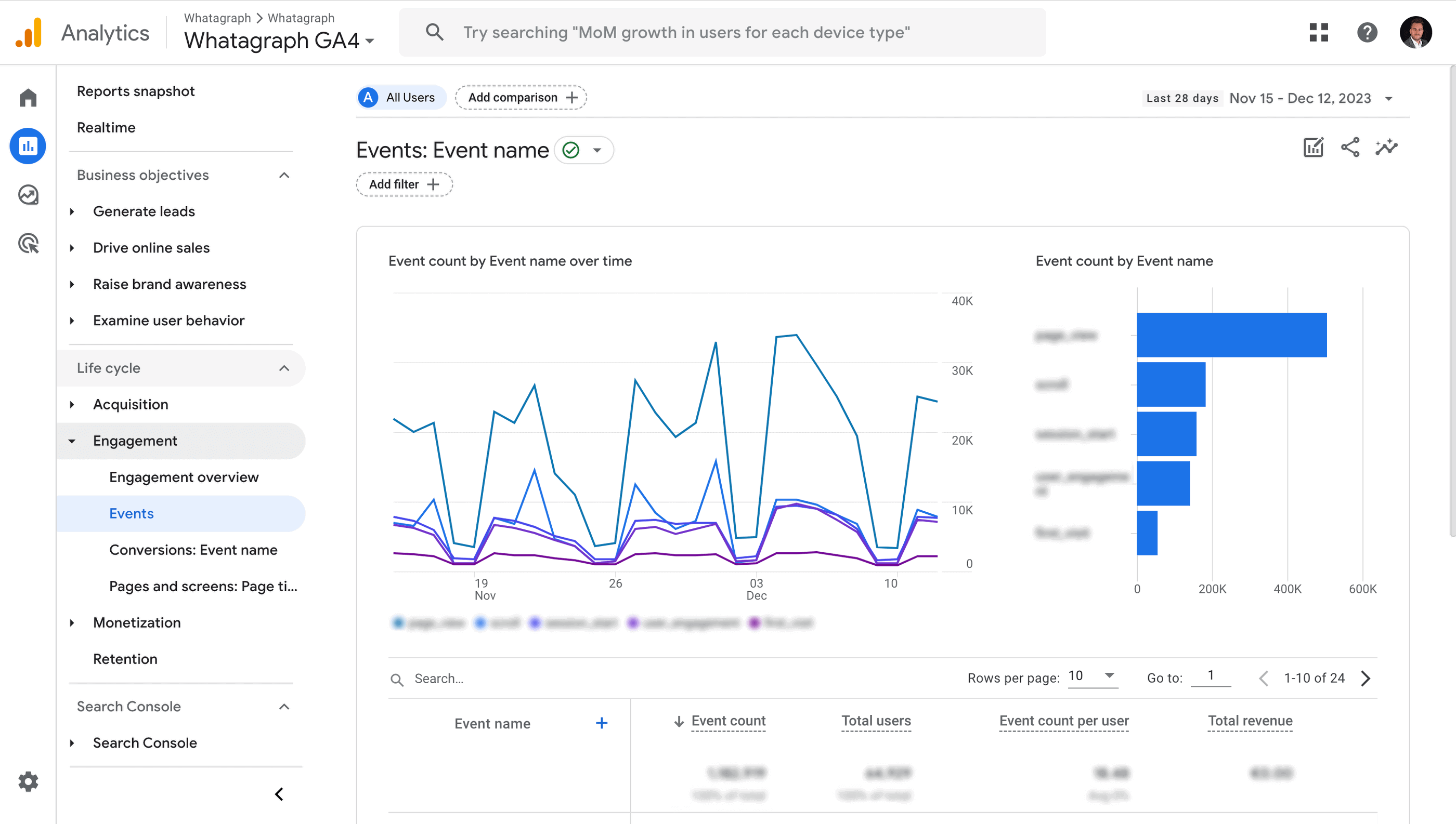 Google Analytics 4 report 