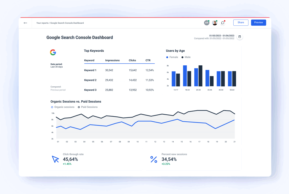 Create a Google Search Console dashboard with Whatagraph