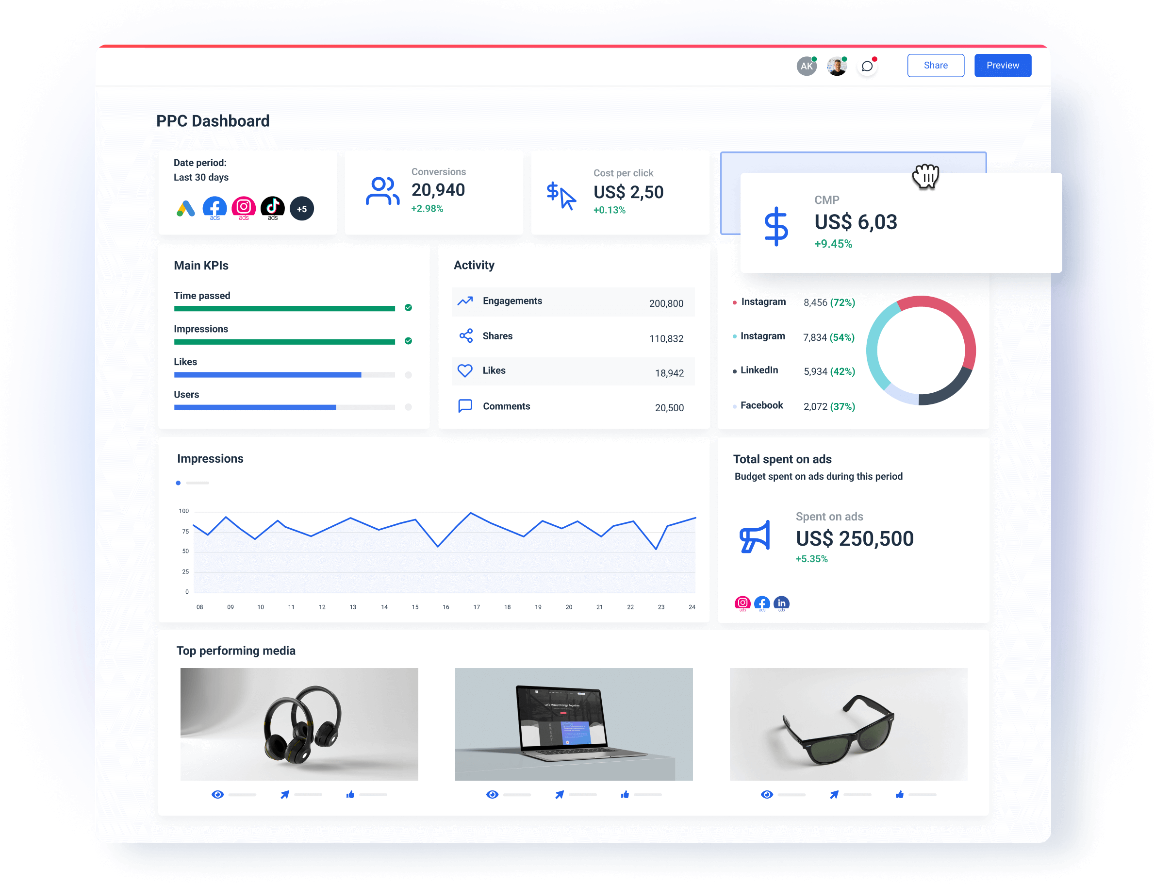 How_to_Choose_a_PPC_Reporting_Dashboard.png