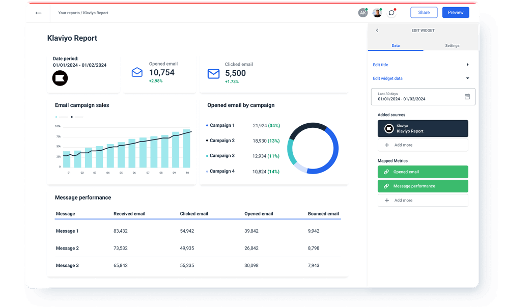 Klaviyo Report in Whatagraph