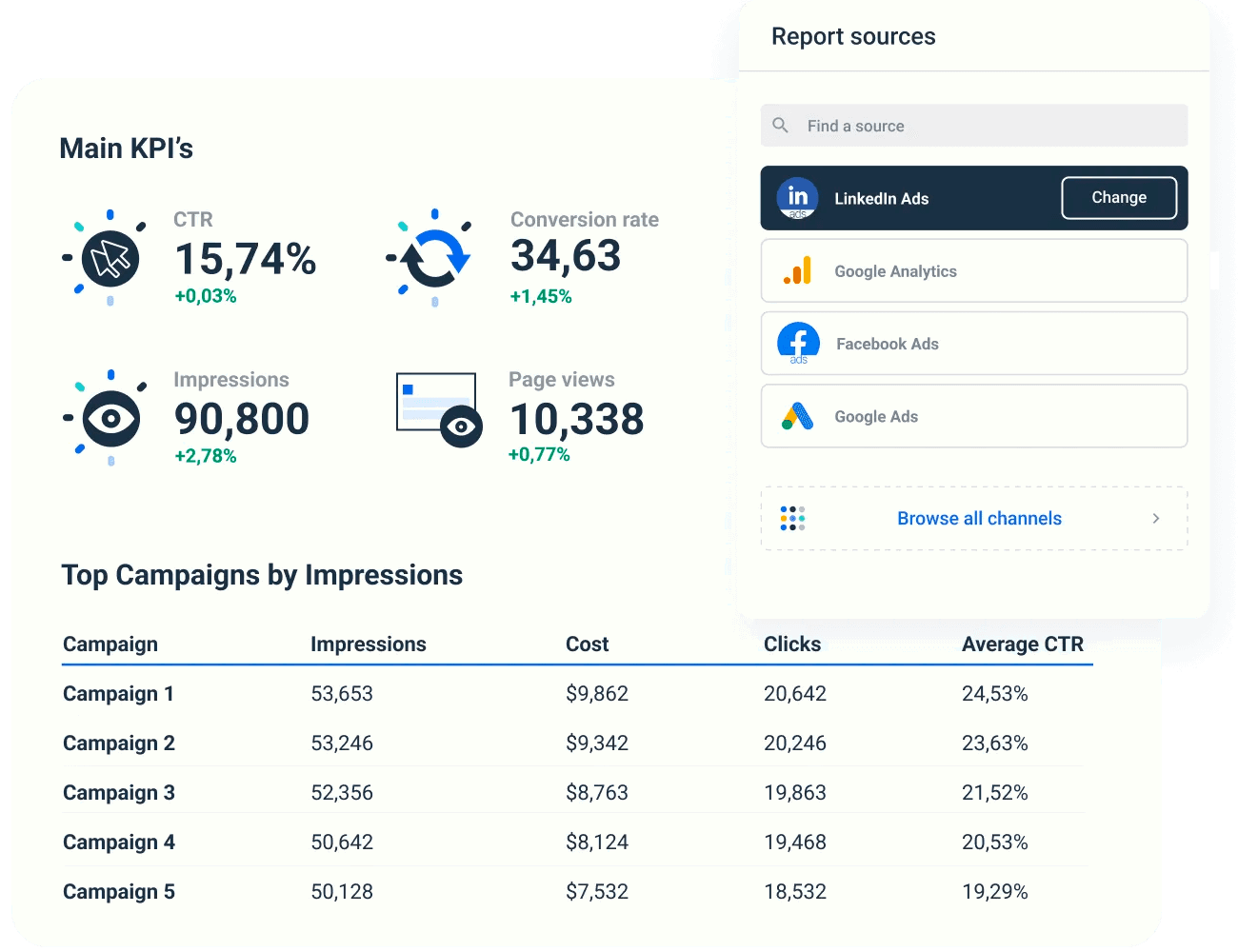 LinkedIn KPIs
