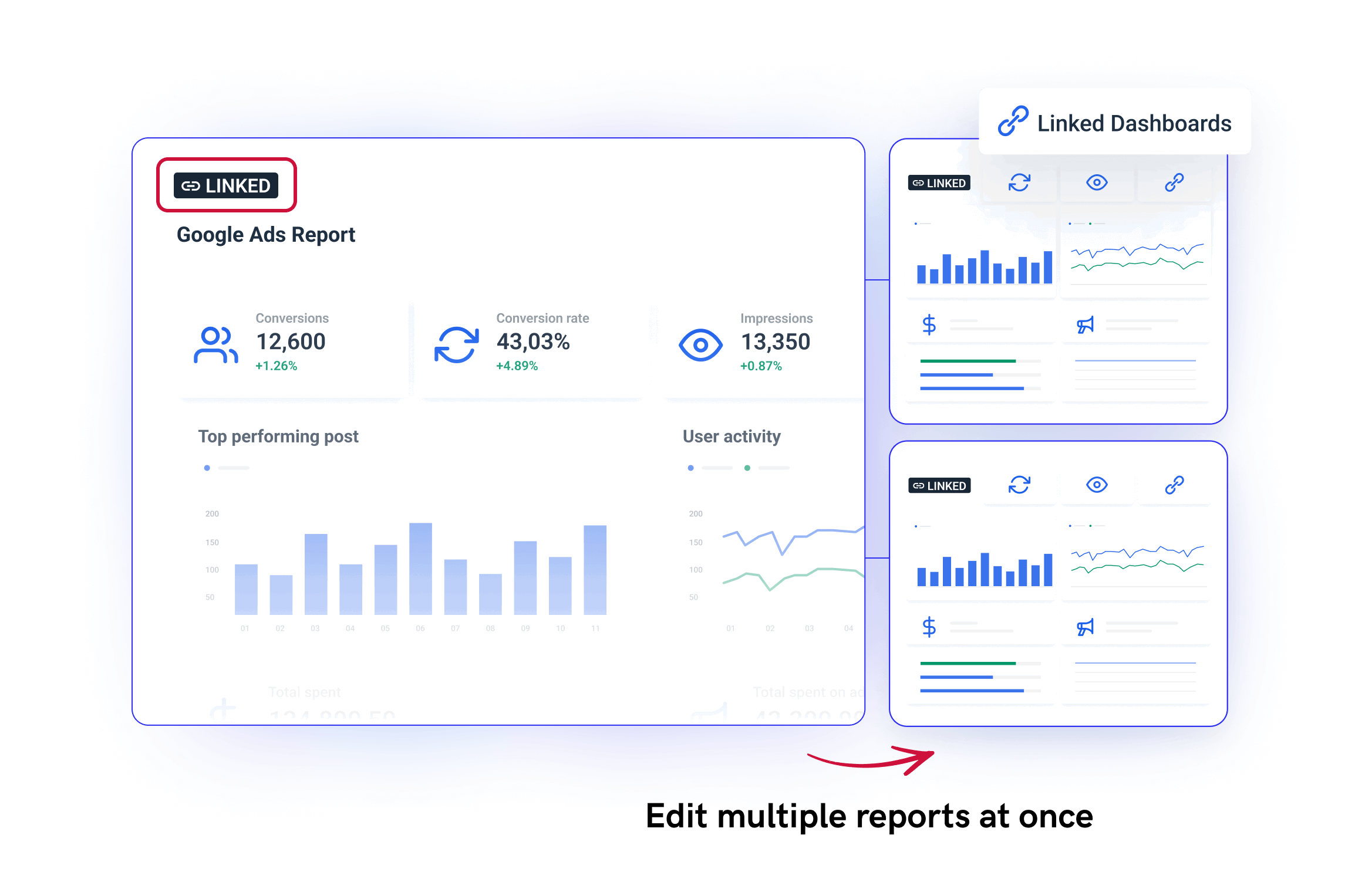 Linked Reports - A marketing dashboard with charts, graphs, and data metrics.