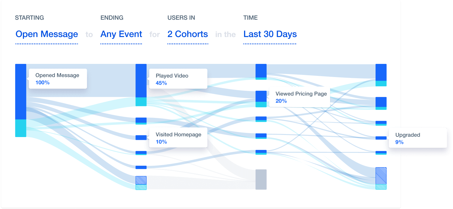 Mixpanel report