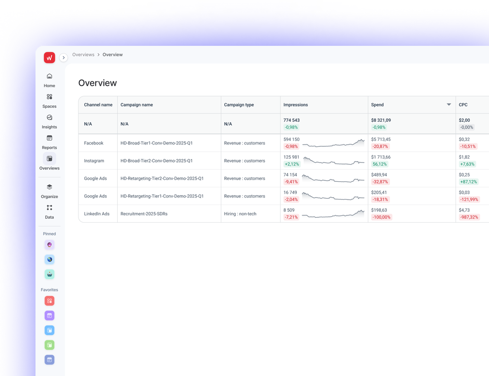Overview - Screenshot of an analytics interface with a table of campaign data.