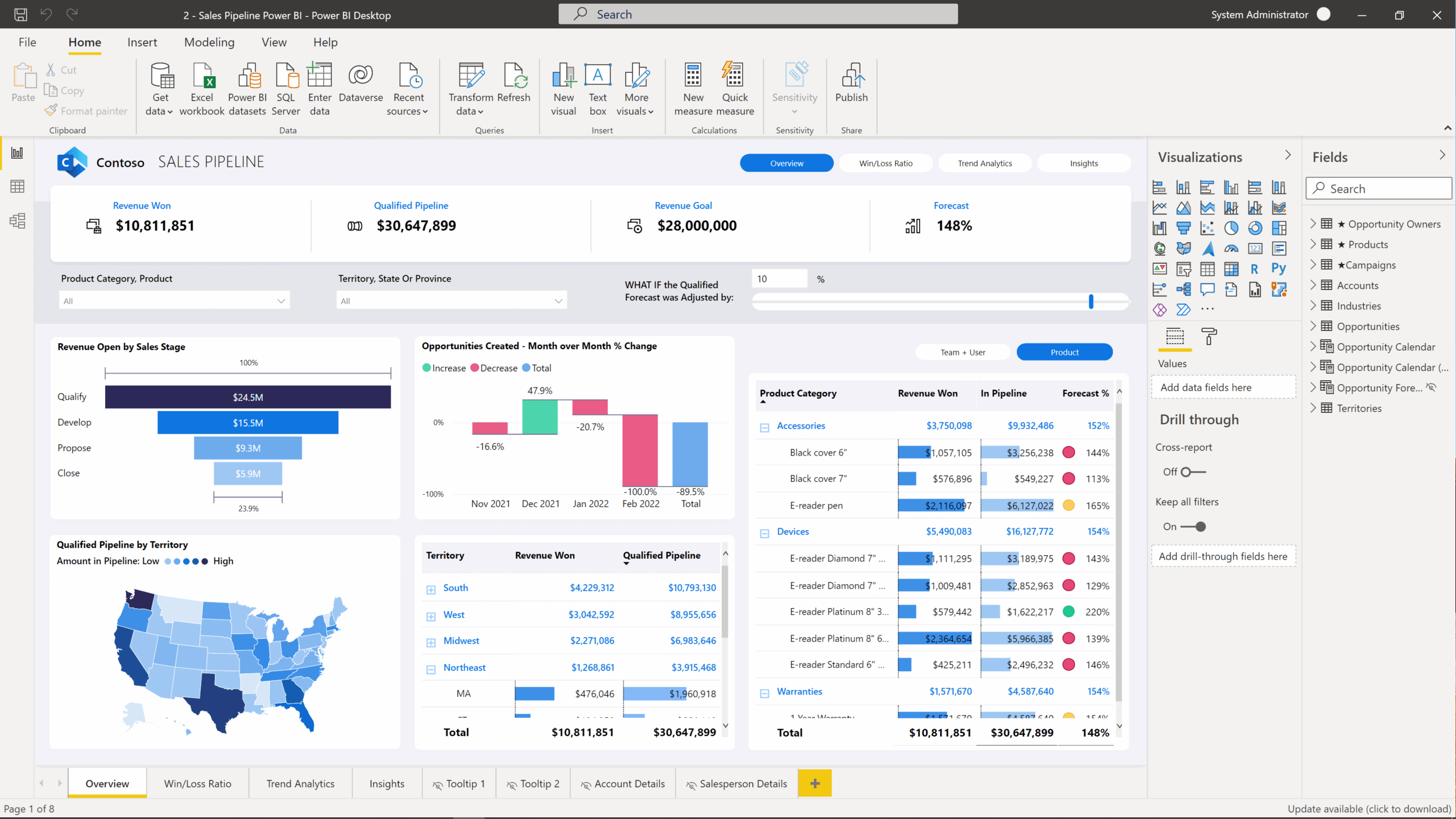 PowerBI dashboard