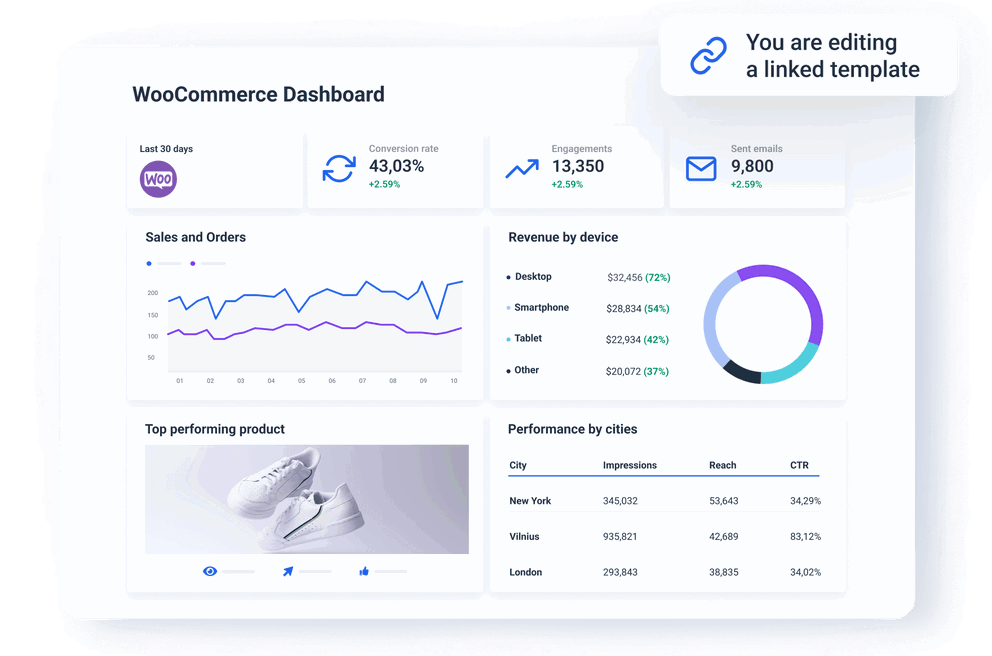 Spend less time visualizing e-commerce insights