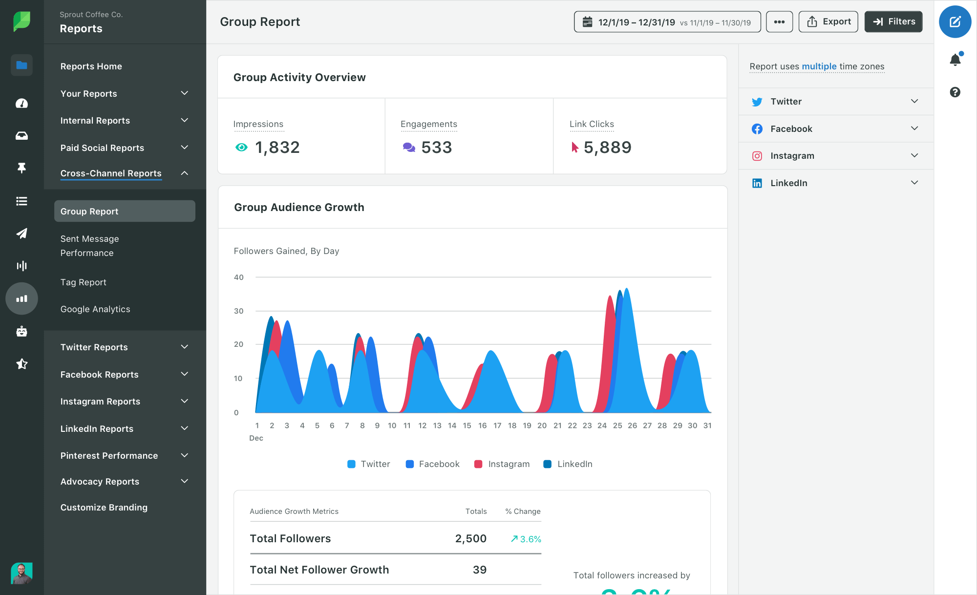 Sprout Social report