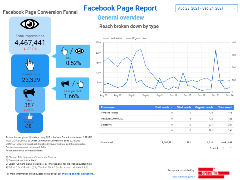 supermetrics-report