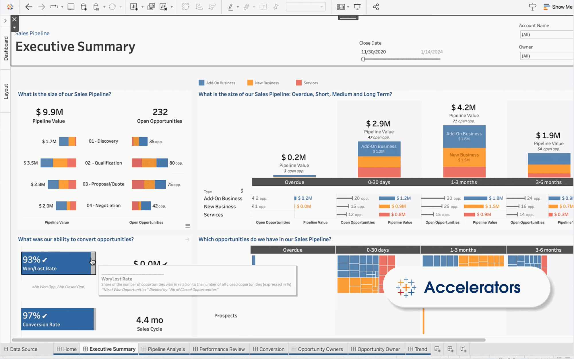 Tableau report