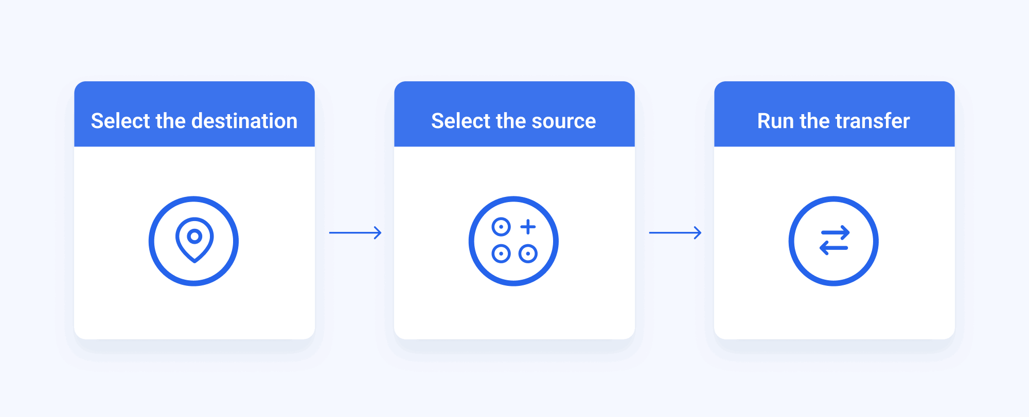 whatagraph-data-transfer