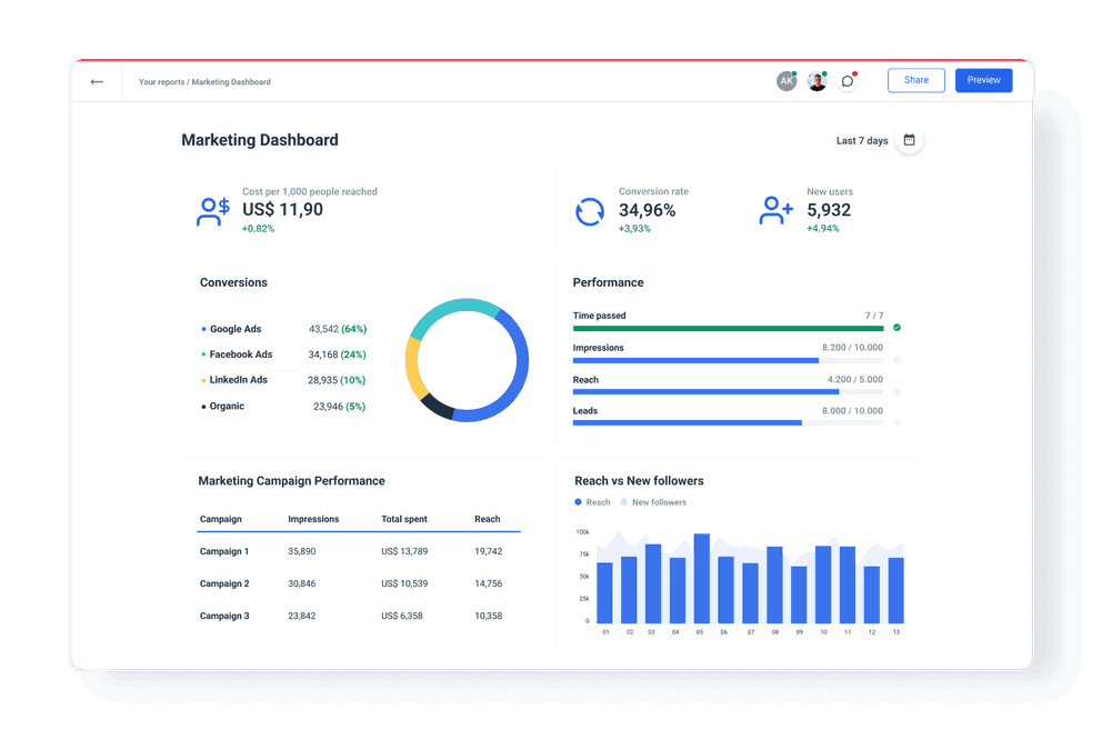 Whatagraph Real-time Dashboard