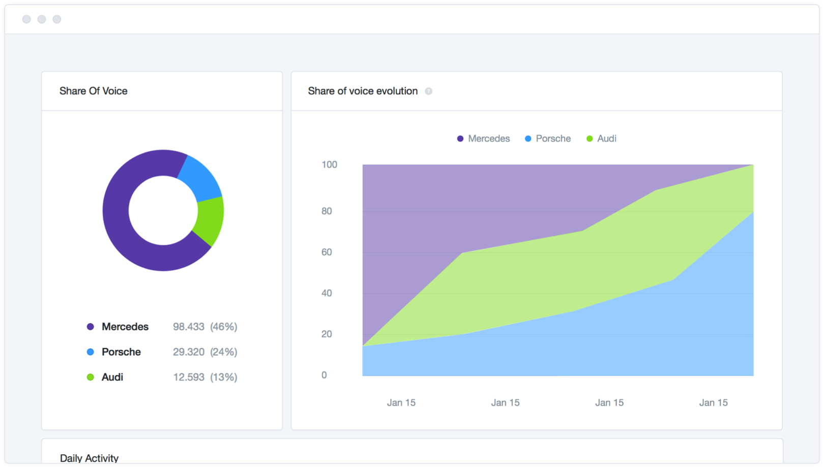 White label marketing tools - Mention 