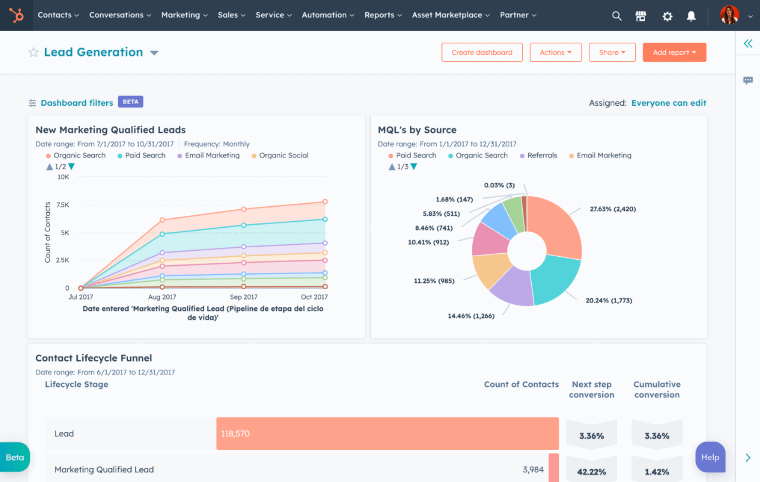 White label marketing tools - HubSpot 